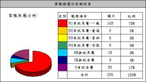 委外客服 電話代接 電話秘書 代接電話 客服中心